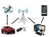 Система GPS слежения за автомобилем Система GPS слежения за автомобилем