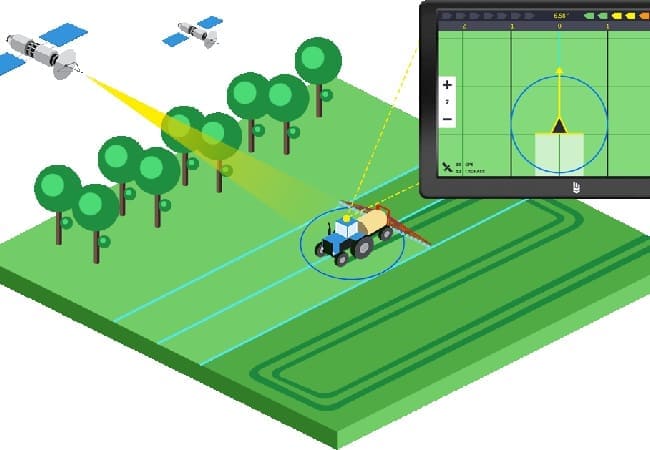 Купить систему параллельного вождения Купить систему параллельного вождения